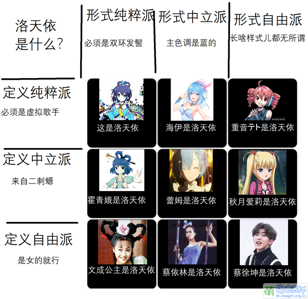 洛天依——阵营九宫格.png