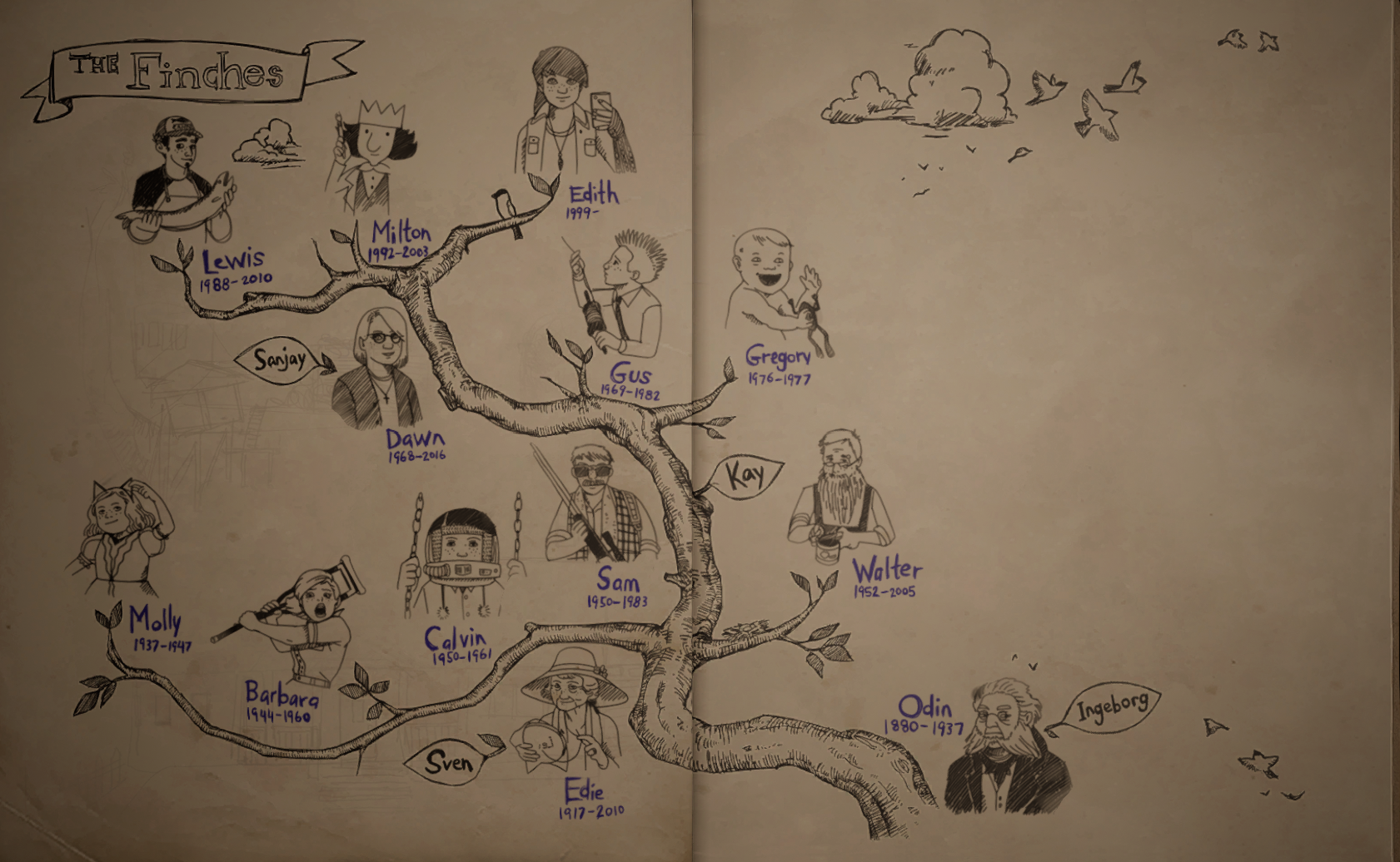 Finch family tree.png