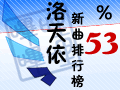 洛天依新曲排行榜53.png