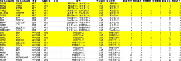 冒险王之神兵传奇