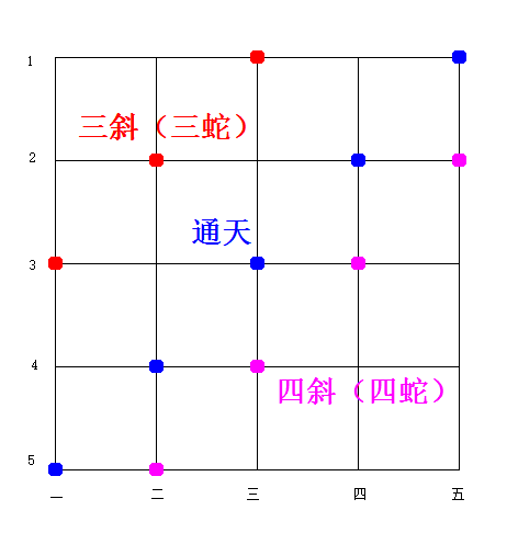 五虎棋-三斜四斜通天.png