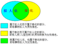 2012年6月3日 (日) 01:22的版本的缩略图