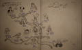 Finch family tree.png