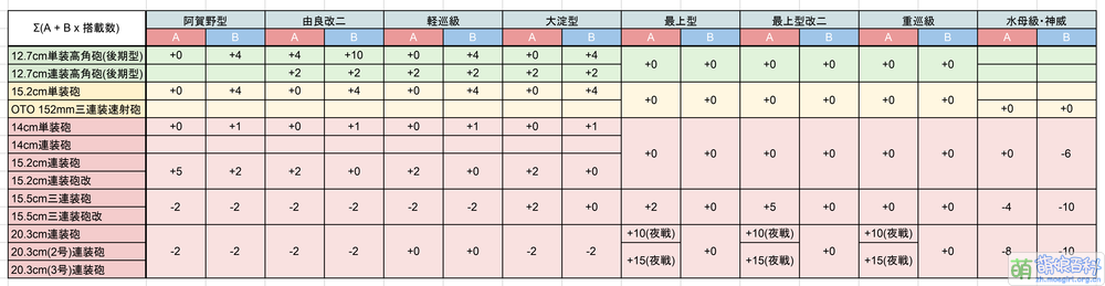 小口径、中口径主炮适重（日本适重炮研究会）(2018-11-3).png