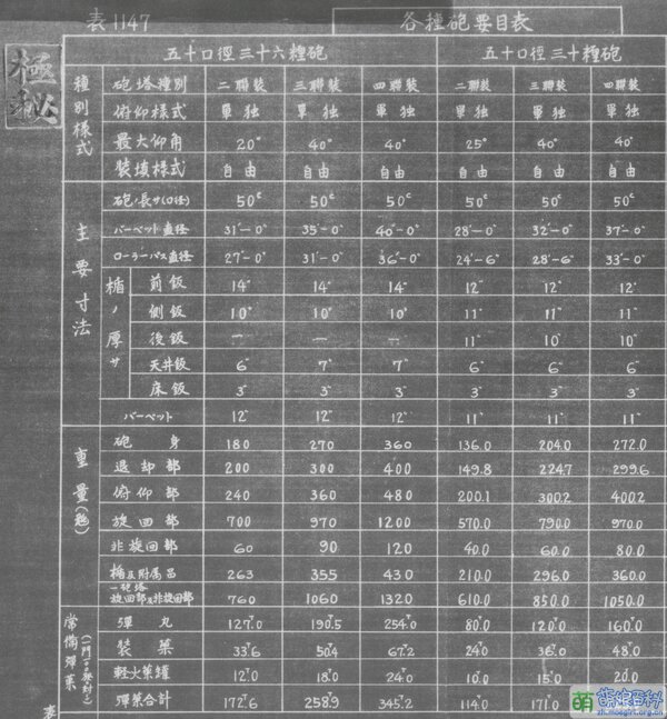金刚代舰炮塔要目表（1927年）.jpg