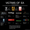 Victims Of EA Remaster.png
