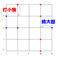 於 2020年9月29日 (二) 09:43 版本的縮圖