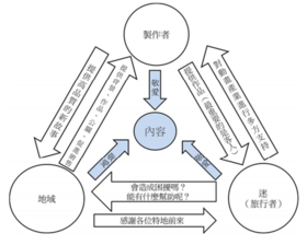 地域振兴动画三角图.png