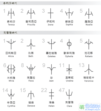 Claymore rank symbols Chinese.gif