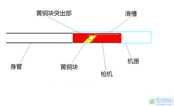 布里希延迟闭锁说明.jpg