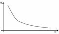Jiecao curve.jpg