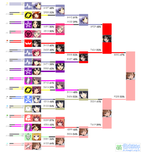 2011EliminationStatus.png