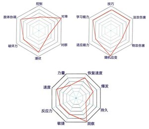 茉莉战斗设定