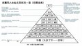 2024年9月1日 (日) 14:17的版本的缩略图