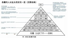 动漫作品各派系党争.jpg