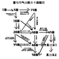 2021年4月4日 (日) 09:15的版本的缩略图