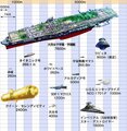 A Comparison of the Ooarai Ship to Others.jpg